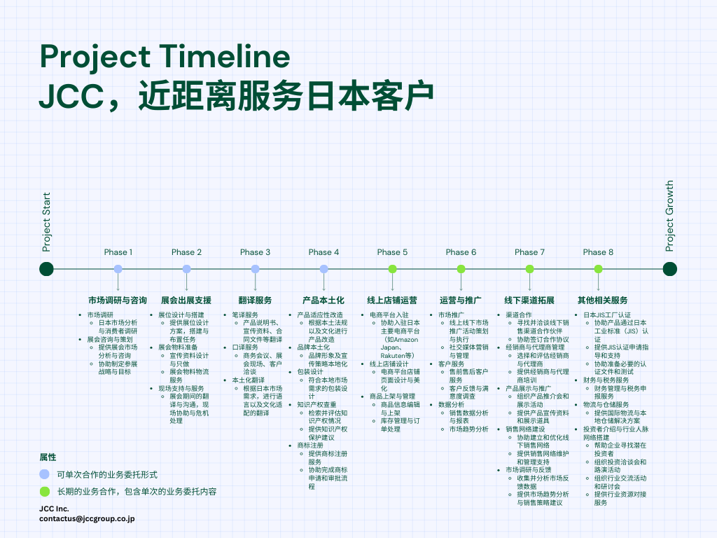 JCC近距离服务日本客户—成为中国企业的日本出海的杠杆